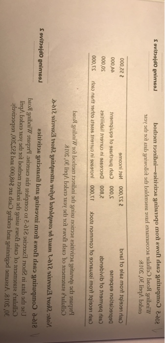 statement of cash flow, direct method The income statement and addisional data