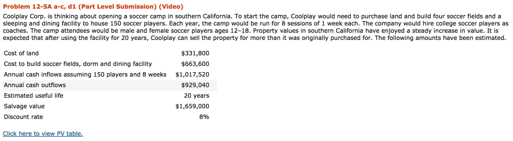 Problem 12-5A a-c, d1 (Part Level Submission) (Video) Coolplay Corp. is