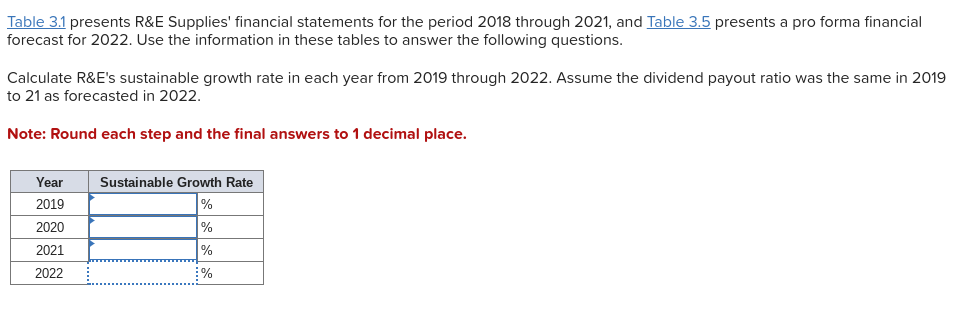 a pro forma financial forecast for 2022. Use the information in these