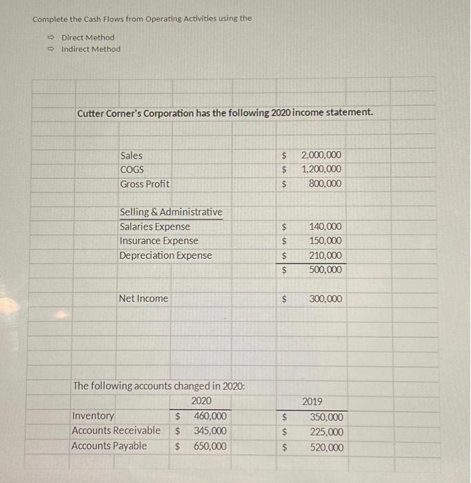  Comolete the Cash Flows from ODerating Activities using the INDIRECTMETHOD Cash