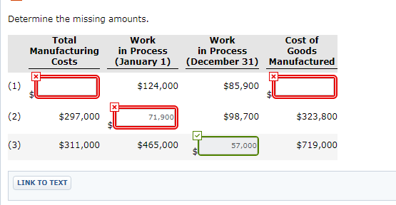 Determine the missing amounts. Total Manufacturing Costs Work in Process (January