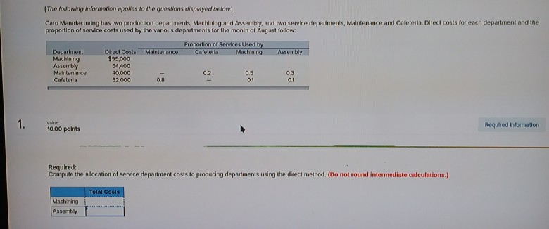  IThe foowing informotion applies to the questions displayed below] Caro Manufacturing