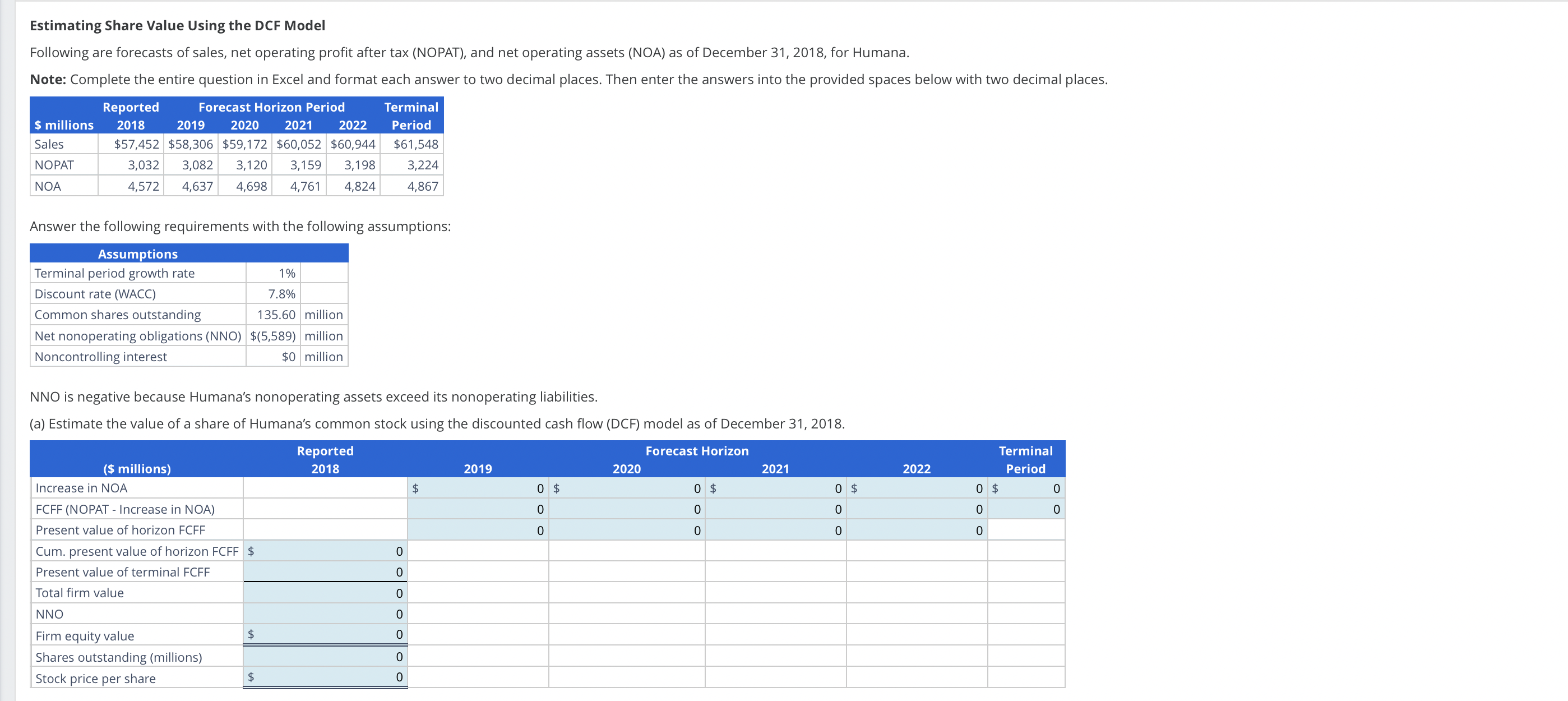  Estimating Share Value Using the DCF Model Following are forecasts of