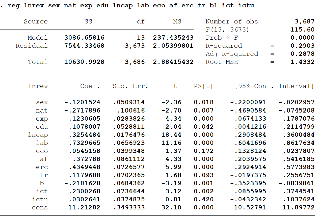  Please describe this table in the paragraph. 