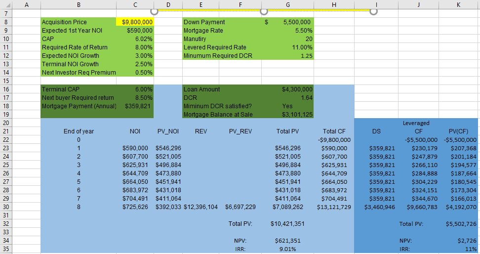 Consider the levered DCF model provided to you in tab A3 of
