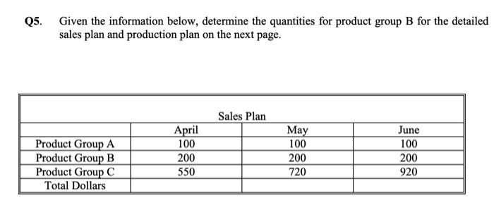  Q5. Given the information below, determine the quantities for product group