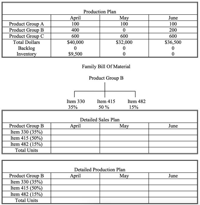 B for the detailed sales plan and production plan on the next