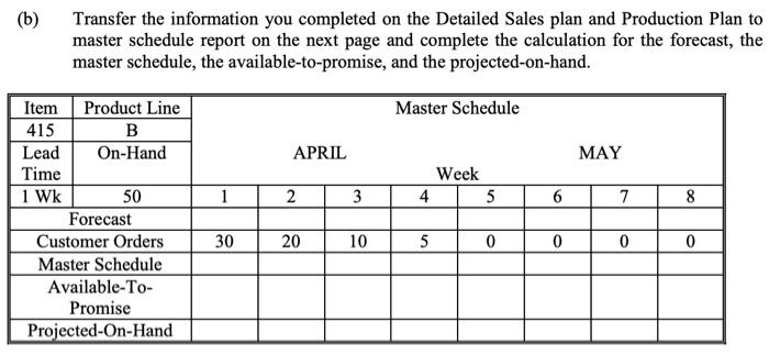 page. Sales Plan Product Group A Product Group B Product Group C