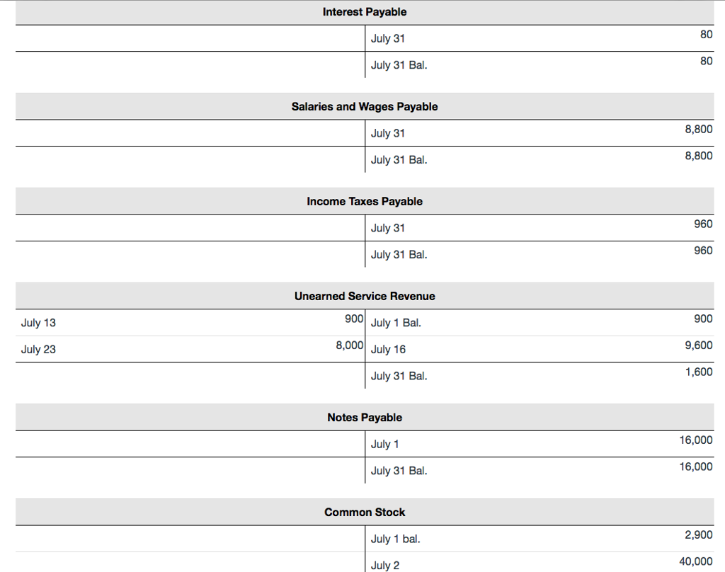 900 2,900 1,570 $5,690 $5,690 The company underwent a major expansion in