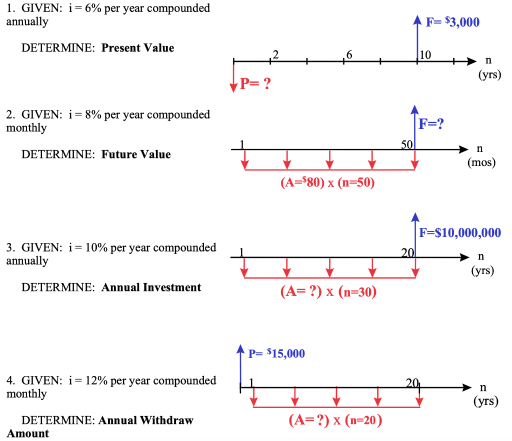 1. GIVEN: i=6% per year compounded annually F= $3,000 DETERMINE: Present