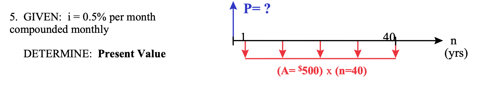 Value 2 10 n (yrs) P= ? 2. GIVEN: i=8% per year