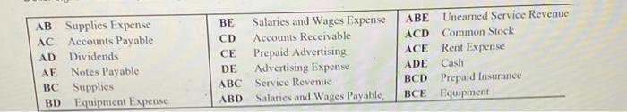  AB Supplies Expense AC Accounts Payable AD Dividends AE Notes Payable