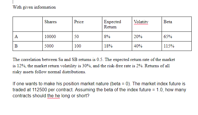 With given information Shares Price Expected Return Volatity Beta A 10000