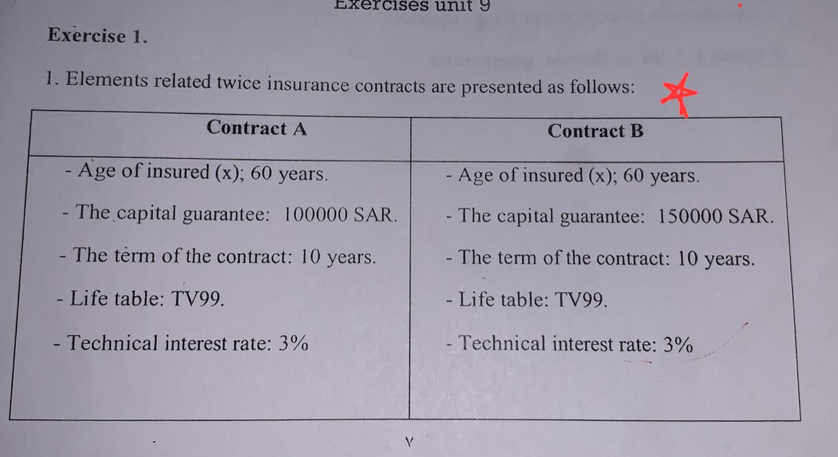 ercises unit 9 Exercise 1. 1. Elements related twice insurance contracts