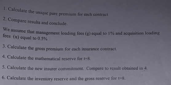 are presented as follows: * Contract A Contract B - Age of