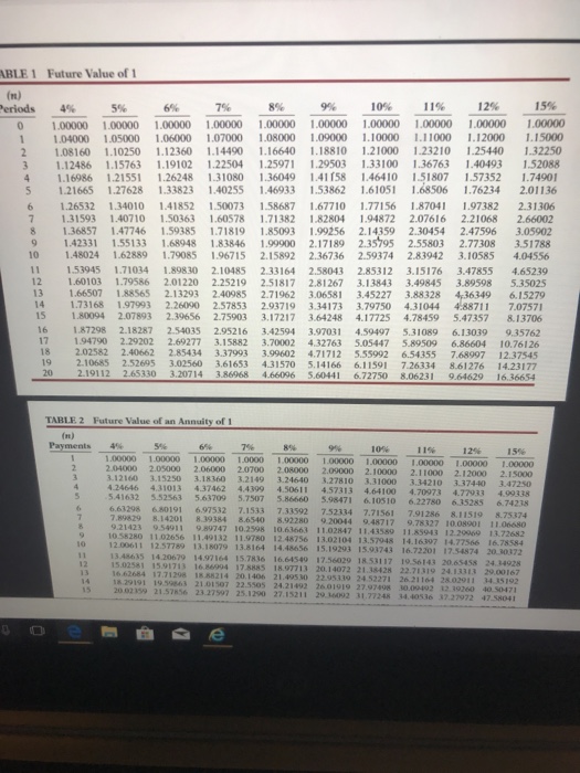 G6 Hugh Curtin borrowed $30,700 on July 1, 2017. This amount plus