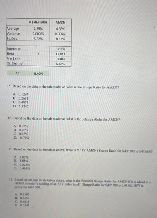  R 0.40% 15. Based on the data in the tables above,