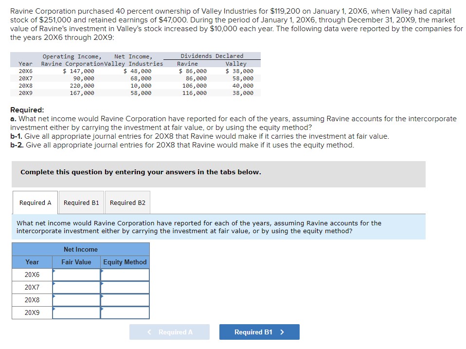 Please help complete Required A, B1 A and B, B2 A and