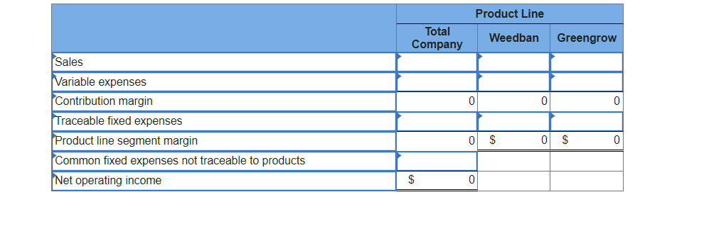 Exercise 6-4 (Algo) Basic Segmented Income Statement [LO6-4] Royal Lawncare Company produces