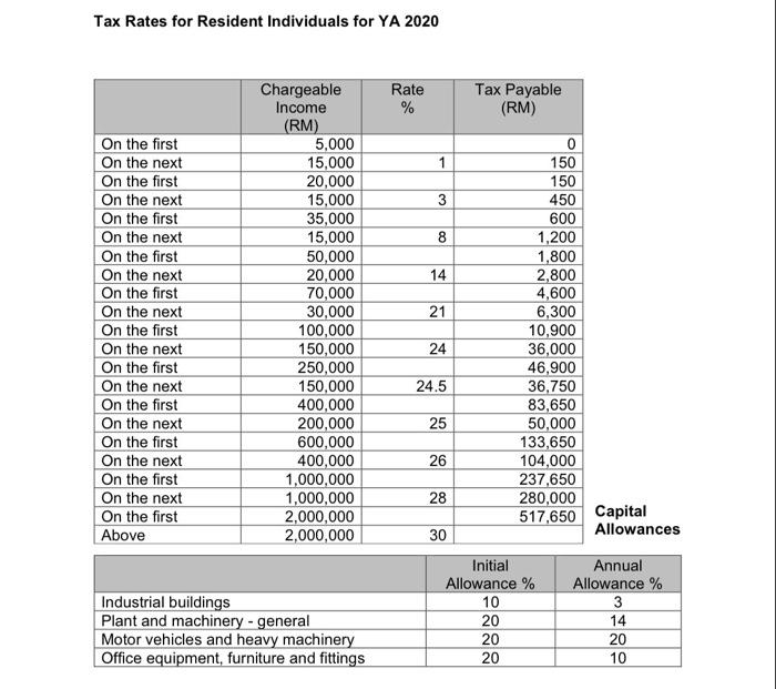 Alicia, aged 19; Belly, aged 14; and Christopher, aged 6. The following