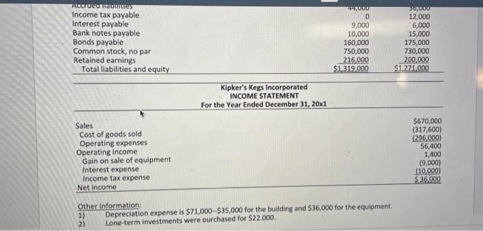 get them. thanks13. A 14.D 15.C Use the following information about Kipker's