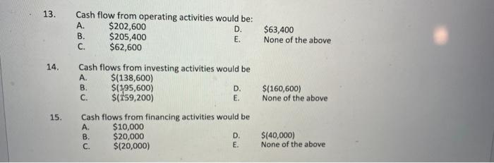 $71,000$35,000 for the building and $36,000 for the equipment. 2) Long-term investments