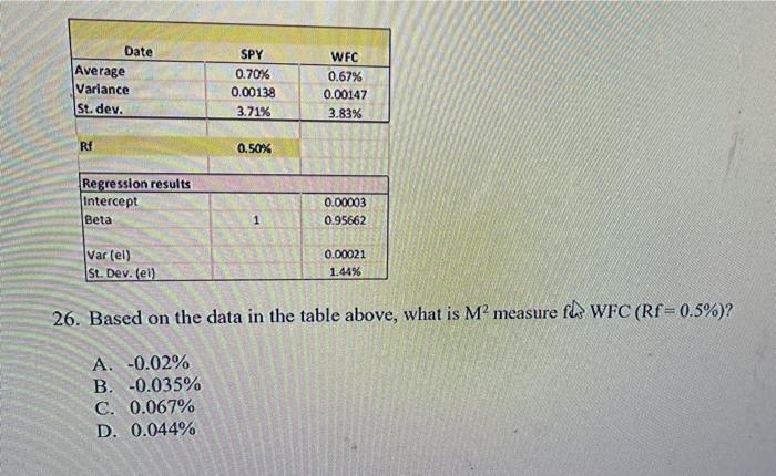  Date Average Variance St.dev. SPY 0.70% 0.00138 3.71% WFC 0.67% 0.00147
