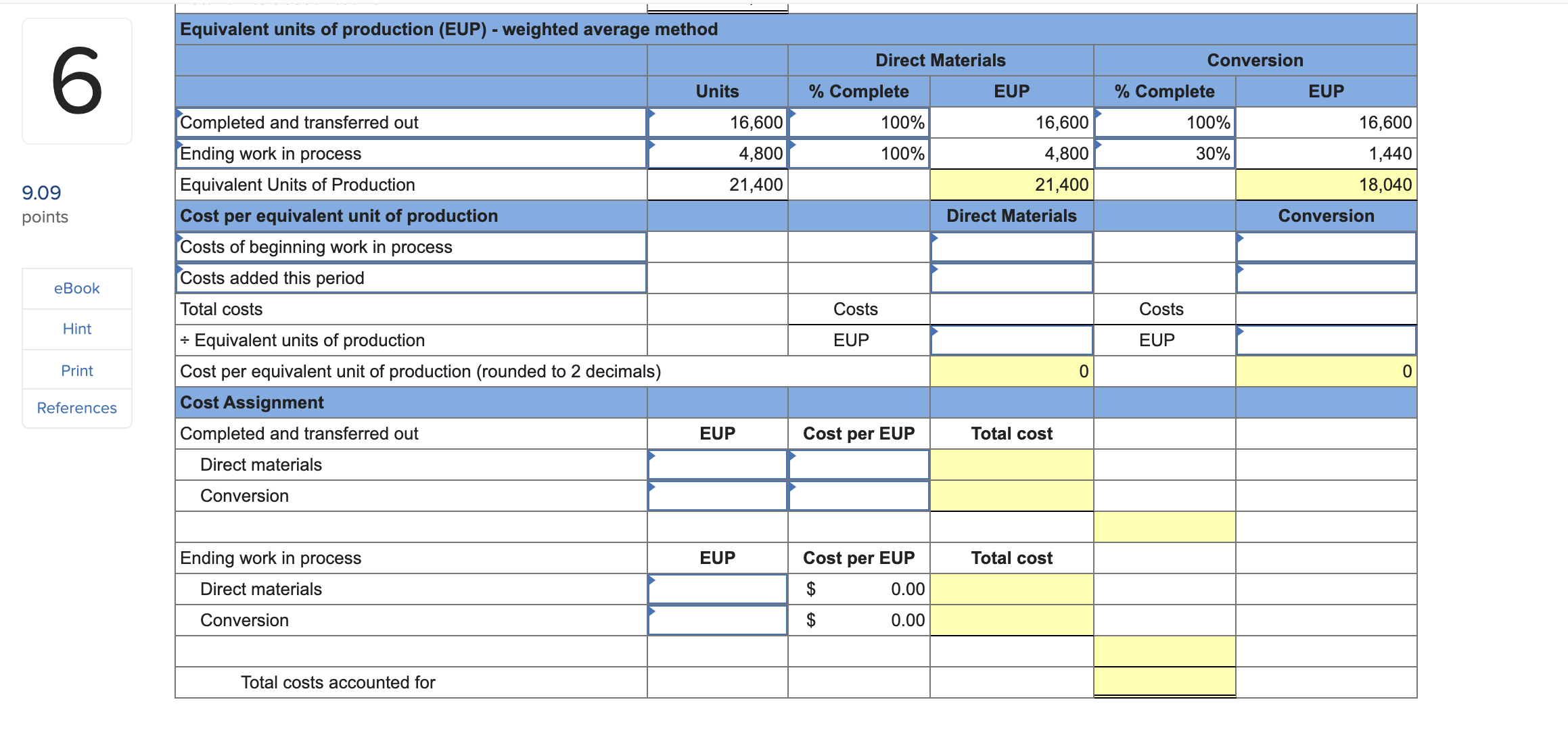 had the cost information below. a. Compute cost per equivalent unit for