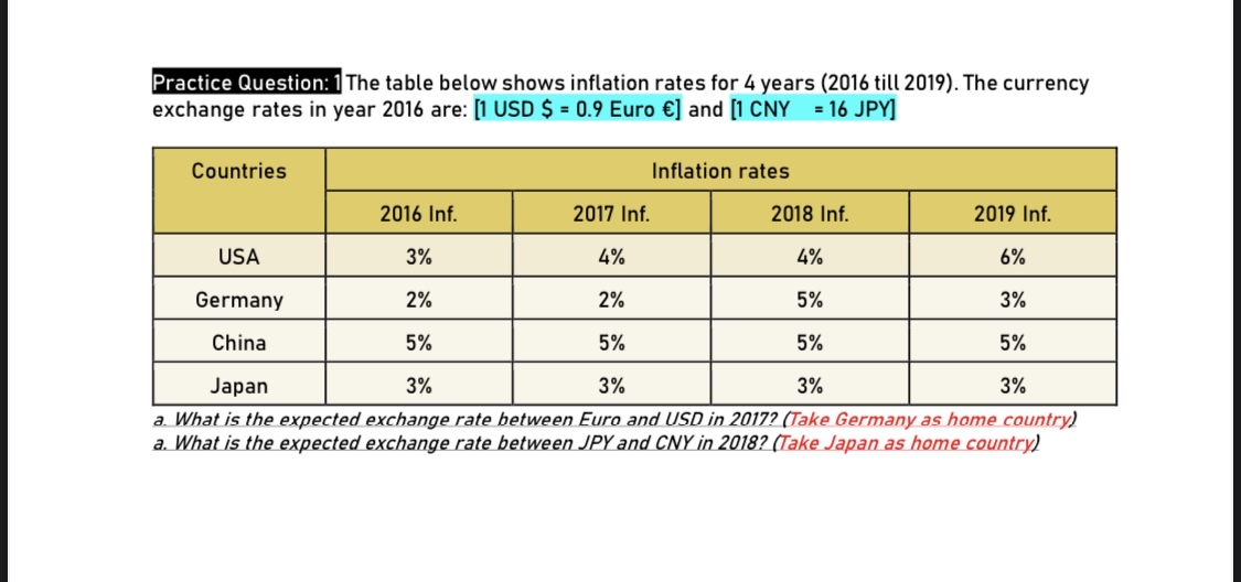  Practice Question: 1 The table below shows inflation rates for 4