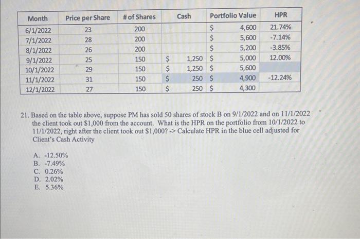  21. Based on the table above, suppose PM has sold 50