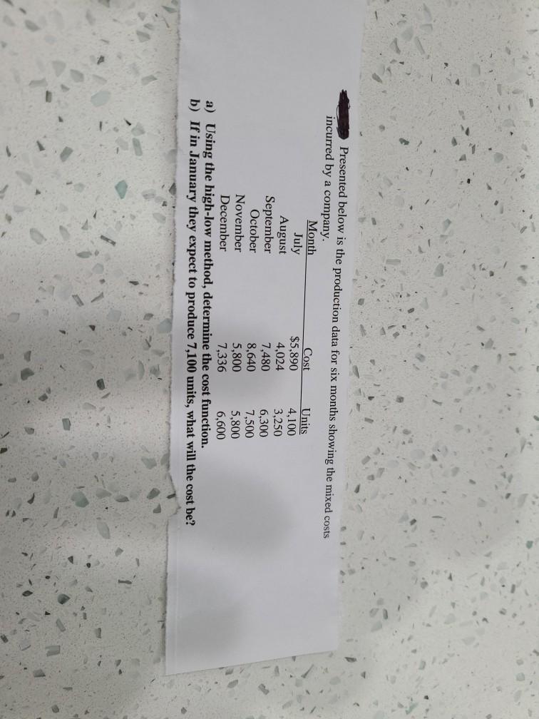 Presented below is the production data for six months showing the