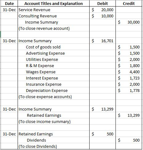 BALANCE SHEET thank you. 8:08 Done COMPREHNSIVE PROBLEM PART... The Part 1
