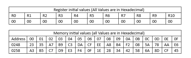 Start LDR R0,=0X284 LDR R1,=0X20000000 LDRB R2,Data MOV R3,#0x06 ; Read