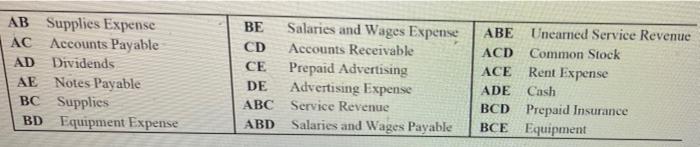  AB Supplies Expense AC Accounts Payable AD Dividends AE Notes Payable