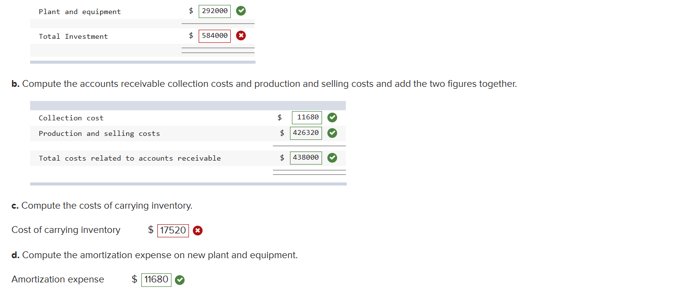 Data Systems is considering a promotional campaign that will increase annual credit