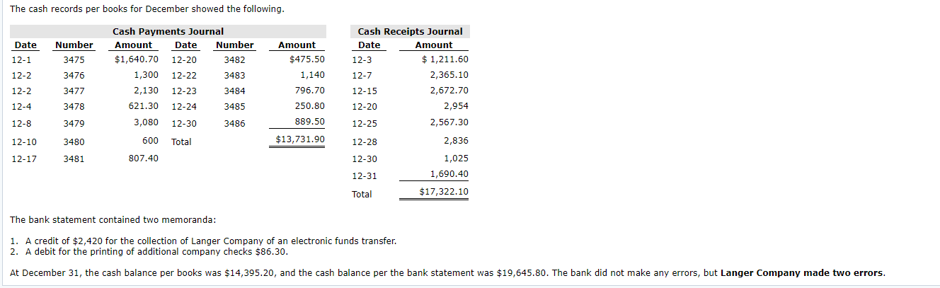 bank portion of the bank reconciliation for Bonita Company at November 30,