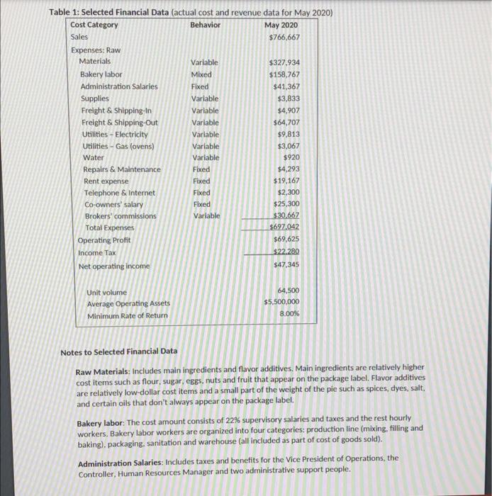  Notes to Selected Financial Data Raw Materials: Includes main ingredients and
