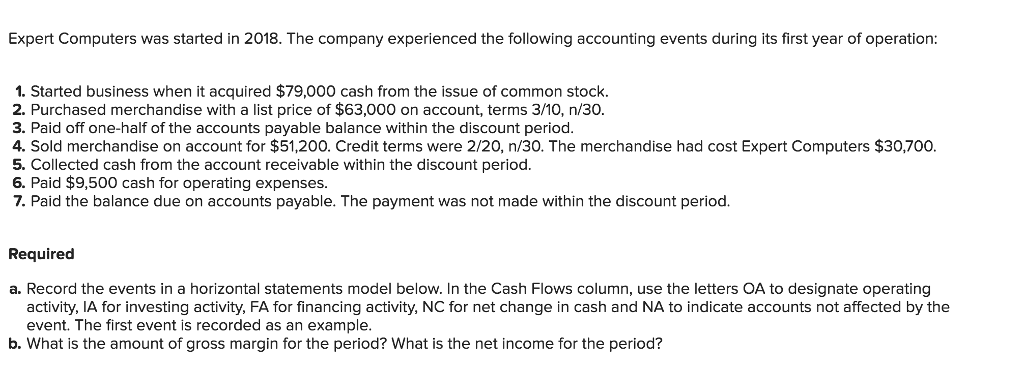  Expert Computers was started in 2018. The company experienced the following