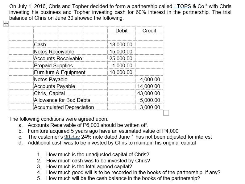  On July 1,2016, Chris and Topher decided to form a partnership