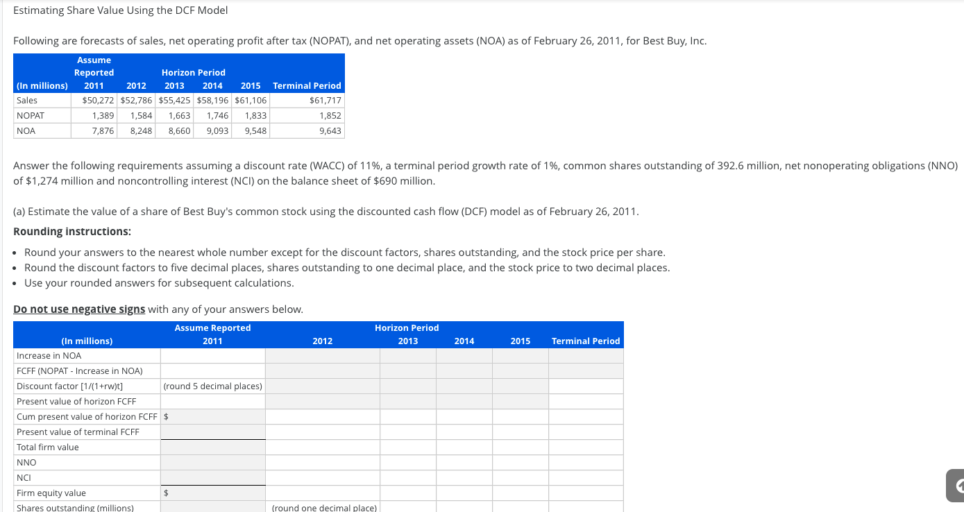  Estimating Share Value Using the DCF Model Following are forecasts of