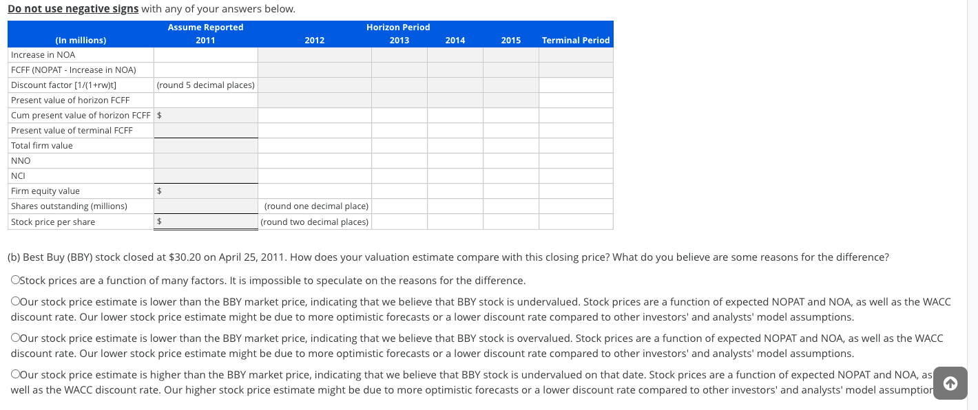 sales, net operating profit after tax (NOPAT), and net operating assets (NOA)