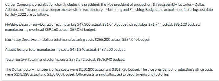 plz help will rate Culver Company's organization chart includes the president; the