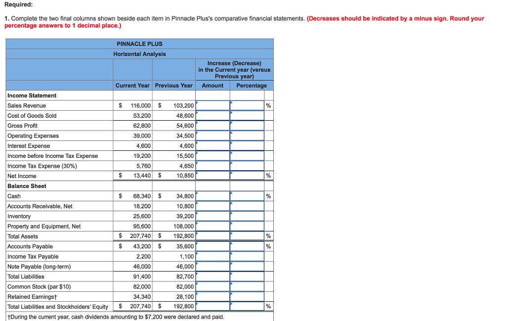  Required 1. Complete the two final columns shown beside each item