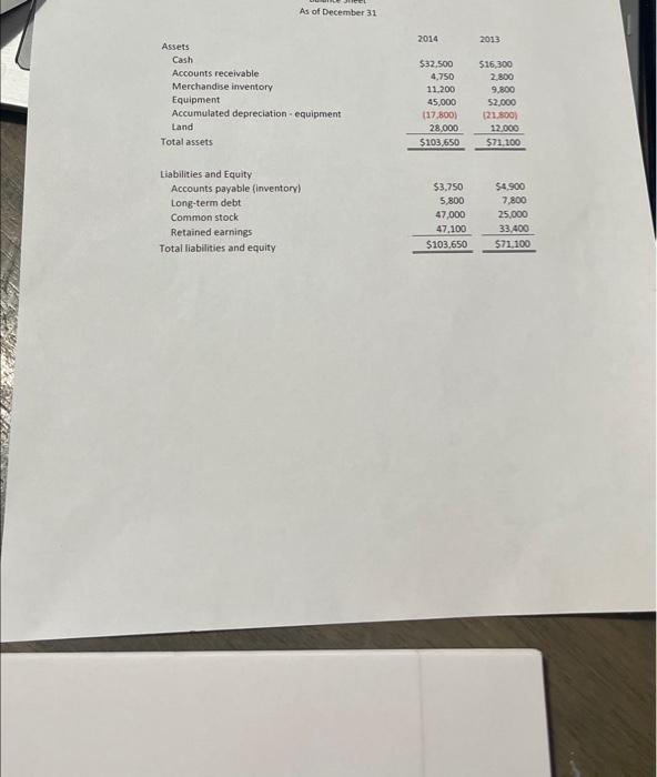  need assistance on preparing a statement of cash flows using indirect