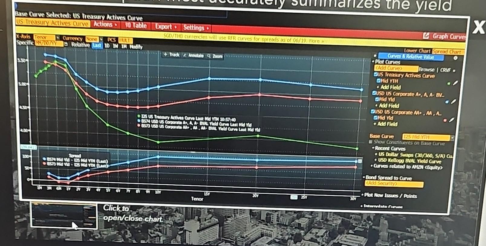  .Which description most accurately summarizes the yield curves shown? a.Lower credit