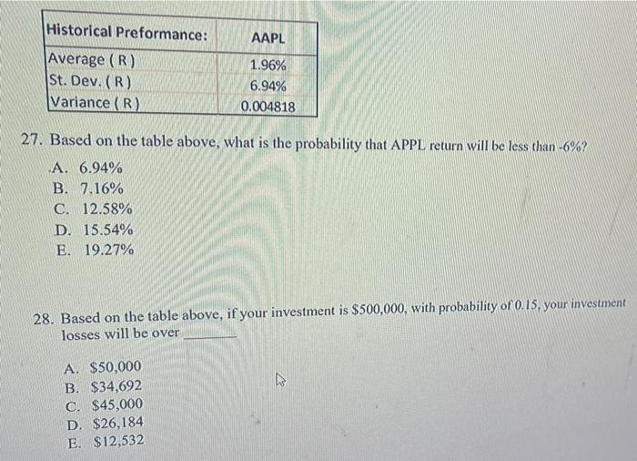  AAPL Historical Preformance: Average (R) St. Dev. (R) Variance (R) 1.96%