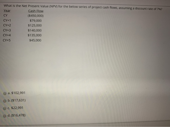  What is the Net Present Value (NPV) for the below series