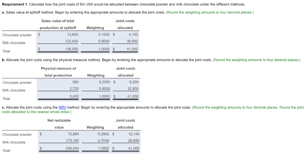 de Cacao Edibles Factory fully processes both of its intermediate products into