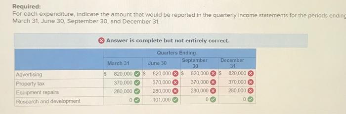 indicate the amount that would be reported in the quarterly income statements