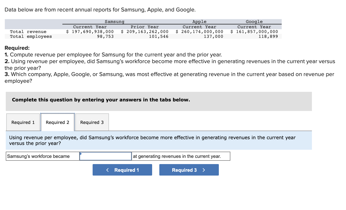 Google. Samsung Current Year Prior Year $ 197,690,938,000 $ 209,163,262,000 98,753 101,546